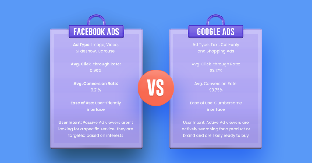 comparative chart between google ads and facebook ads