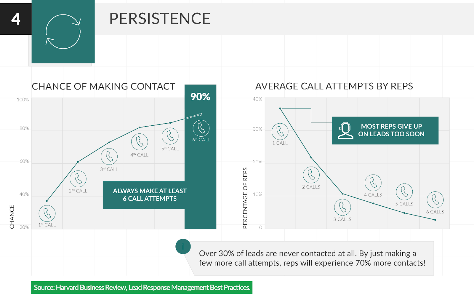 cleaning lead follow up - persistence 1